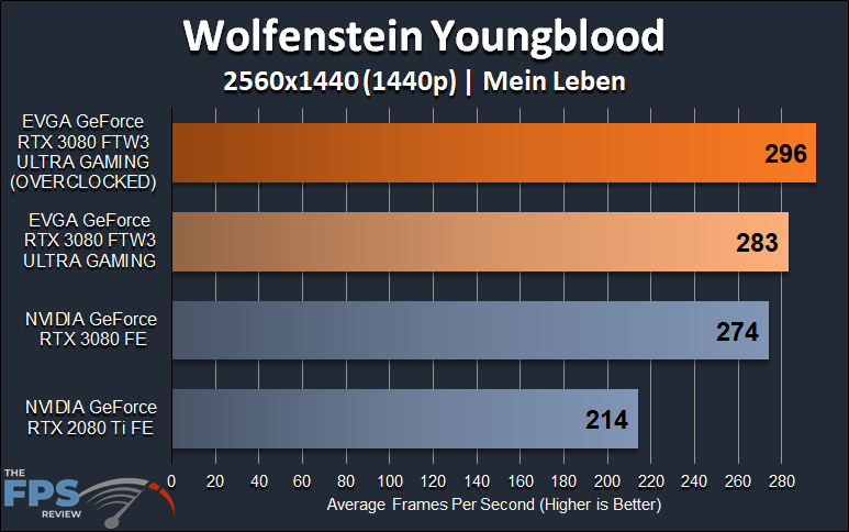 EVGA GeForce RTX 3080 FTW3 ULTRA GAMING Wolfenstein Youngblood 1440p Graph