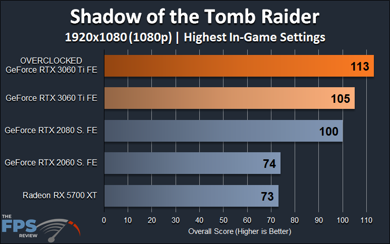 NVIDIA GeForce RTX 3060 Ti FE Overclocking 1080p Shadow of the Tomb Raider Graph