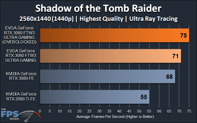 EVGA GeForce RTX 3080 FTW3 ULTRA GAMING Shadow of the Tomb Raider 1440p Ray Tracing Graph