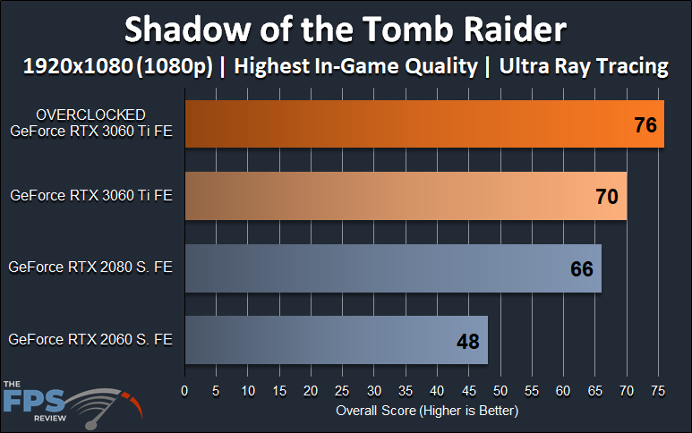 NVIDIA GeForce RTX 3060 Ti FE Overclocking 1080p Shadow of the Tomb Raider Ray Tracing Graph