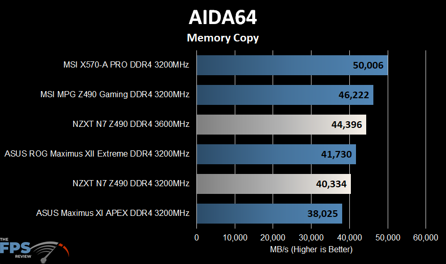 NZXT N7 Z490 Motherboard Aida64 Memory Copy