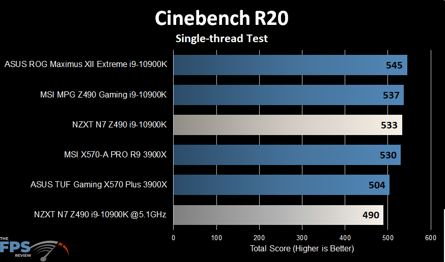 NZXT N7 Z490 Motherboard Cinebench R20 Single Thread