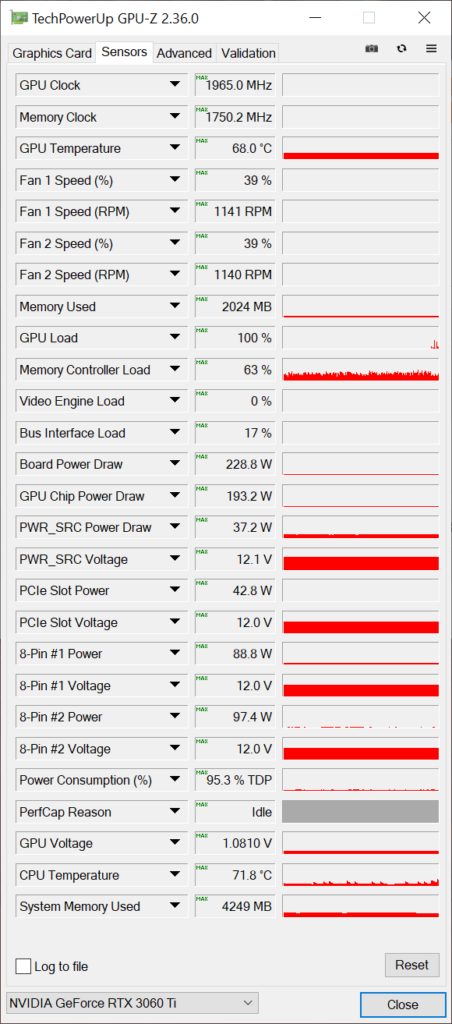 MSI GeForce RTX 3060 Ti GAMING X TRIO Video Card Default GPUz Sensor Data
