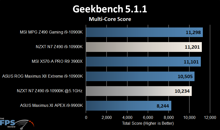 NZXT N7 Z490 Motherboard Geekbench Multi Core