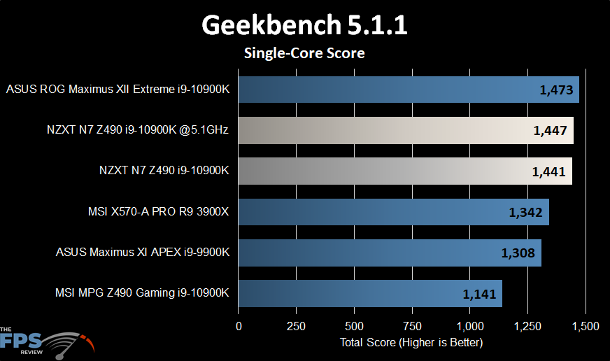 NZXT N7 Z490 Motherboard Geekbench Single Core