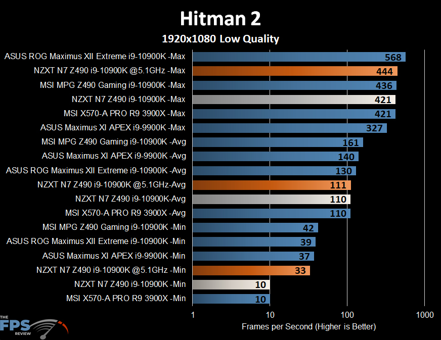 NZXT N7 Z490 Motherboard Hitman 2