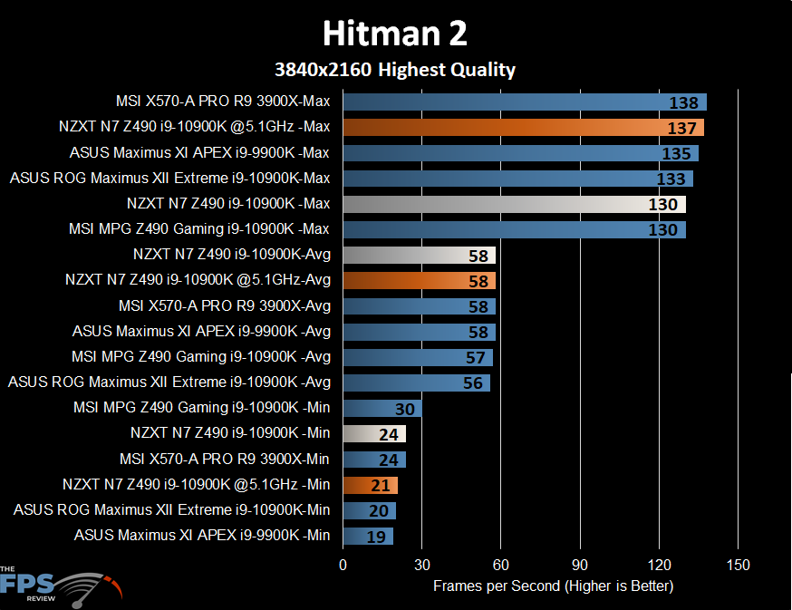 NZXT N7 Z490 Motherboard Hitman 2