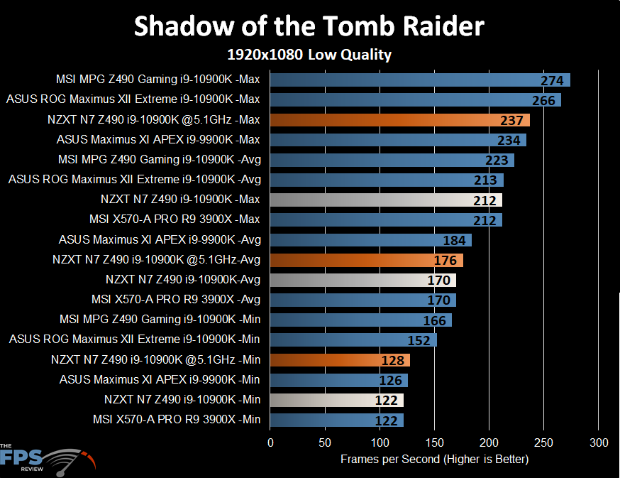 NZXT N7 Z490 Motherboard Shadow of the Tomb Raider