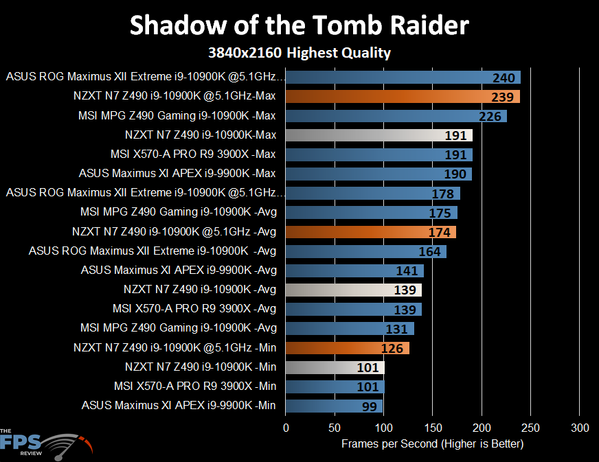 NZXT N7 Z490 Motherboard Shadow of the Tomb Raider