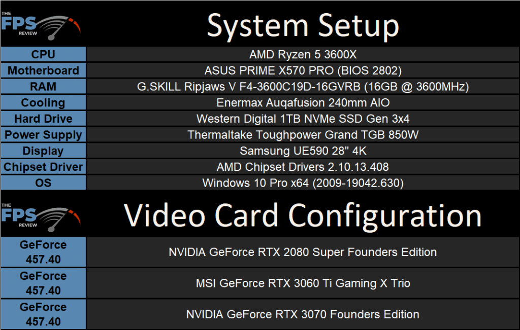 MSI GeForce RTX 3060 Ti GAMING X TRIO Video Card System Setup Table