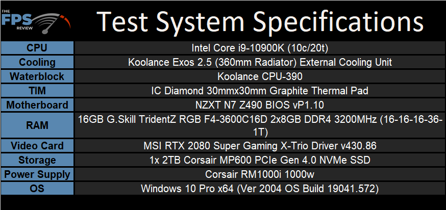 NZXT N7 Z490 Motherboard Test System Specifications