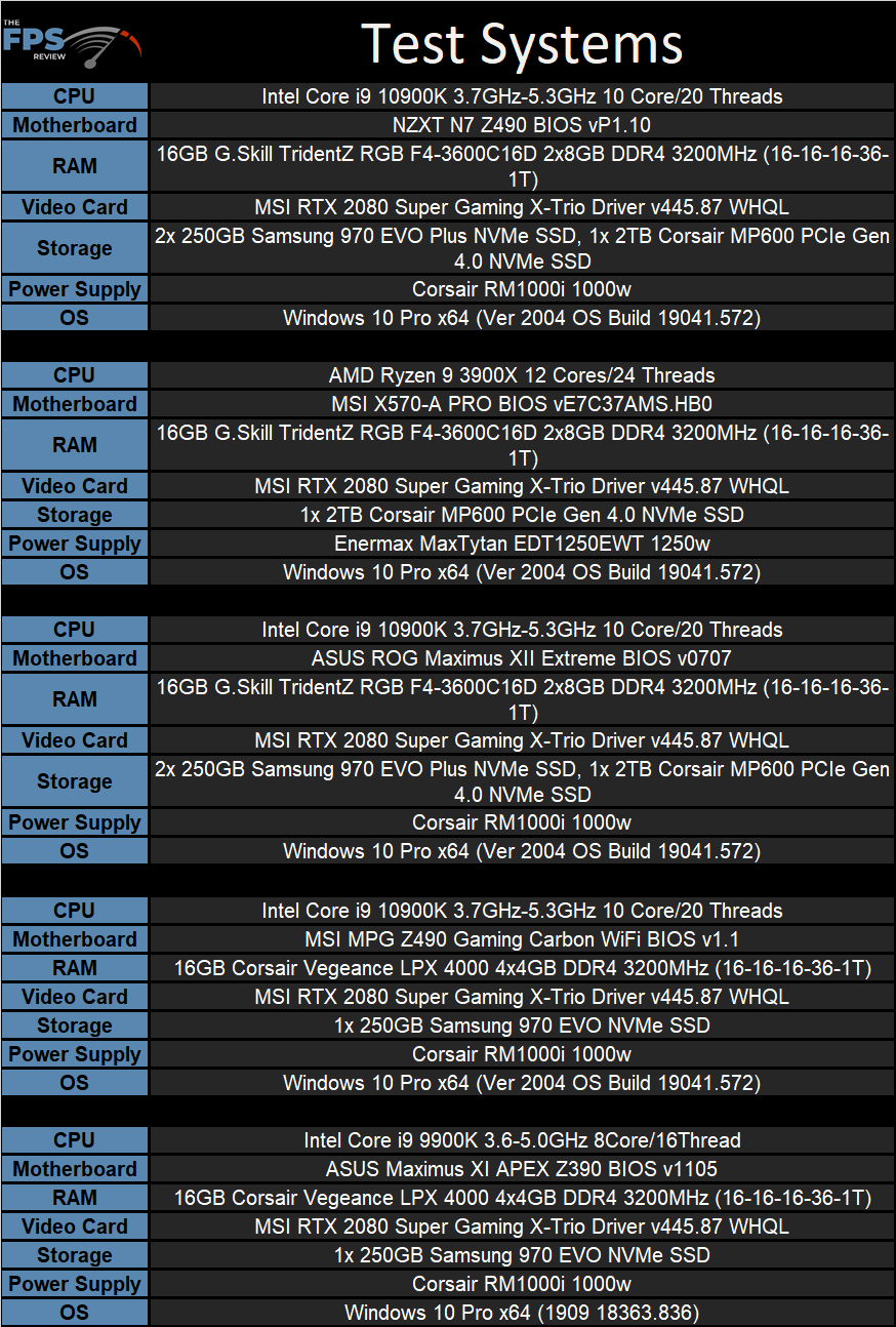 NZXT N7 Z490 Motherboard Test Systems