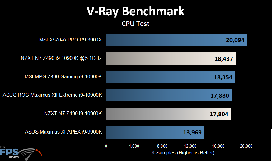 NZXT N7 Z490 Motherboard V-Ray Benchmark
