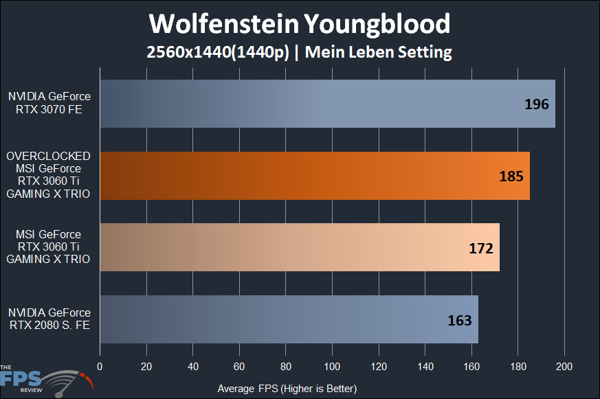 MSI GeForce RTX 3060 Ti GAMING X TRIO Video Card Wolfenstein Youngblood 1440p Performance Graph