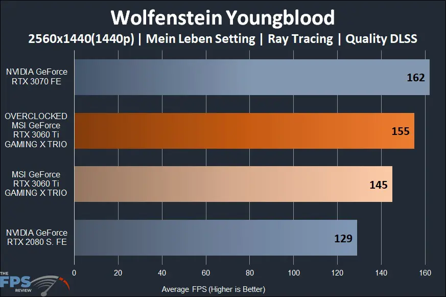 MSI GeForce RTX 3060 Ti GAMING X TRIO Video Card Wolfenstein Youngblood Ray Tracing 1440p Performance Graph