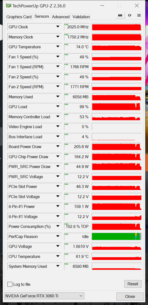 NVIDIA GeForce RTX 3060 Ti FE Default GPUz Sensor Data