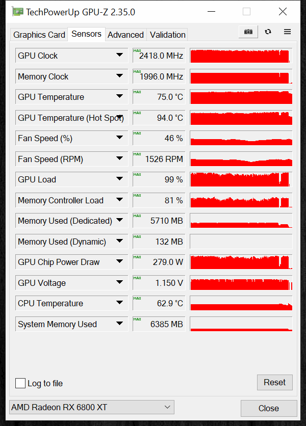 AMD Radeon RX 6800 XT Overclocking GPUz Sensor Data Default