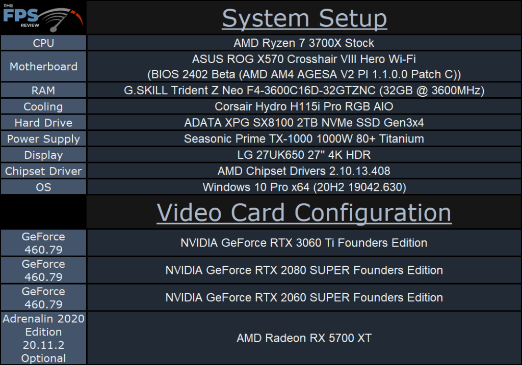 NVIDIA GeForce RTX 3060 Ti FE Overclocking System Setup Table