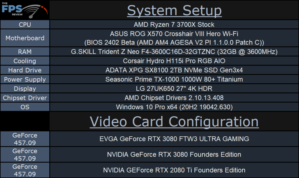 EVGA GeForce RTX 3080 FTW3 ULTRA GAMING System Setup Table