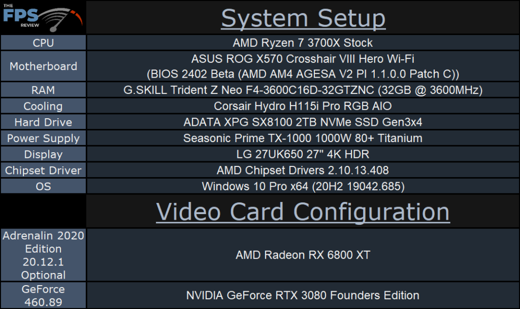 AMD Radeon RX 6800 XT Overclocking System Setup Table
