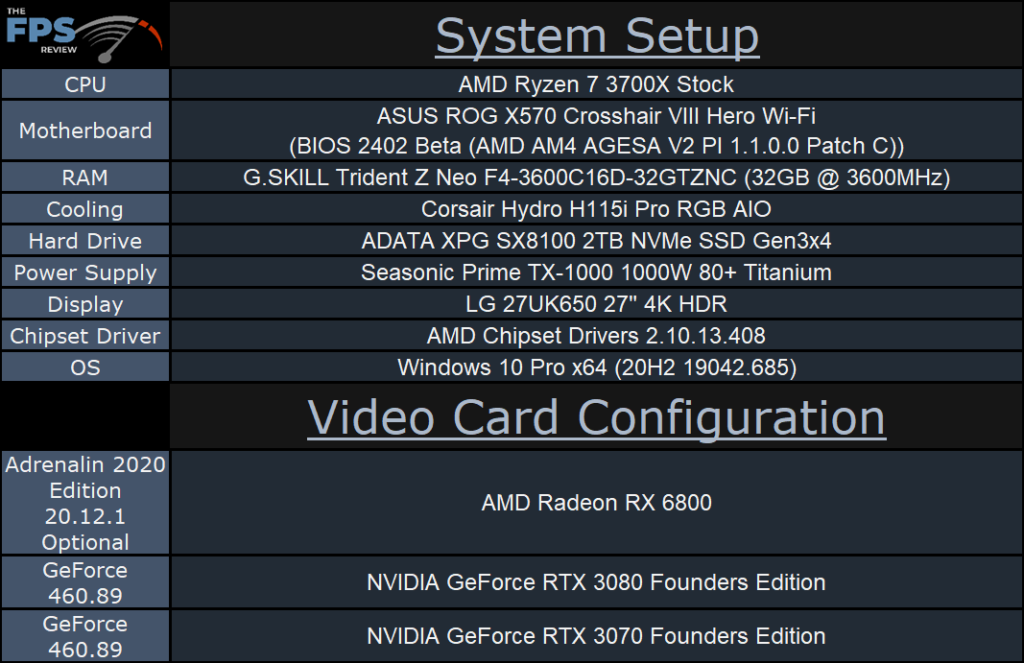 AMD Radeon RX 6800 Overclocked System Setup Table