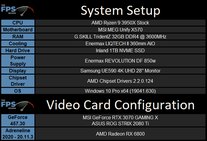 MSI GeForce RTX 3070 GAMING X TRIO Review Testing Setup