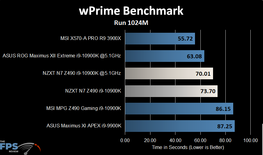 NZXT N7 Z490 Motherboard wPrime Benchmark