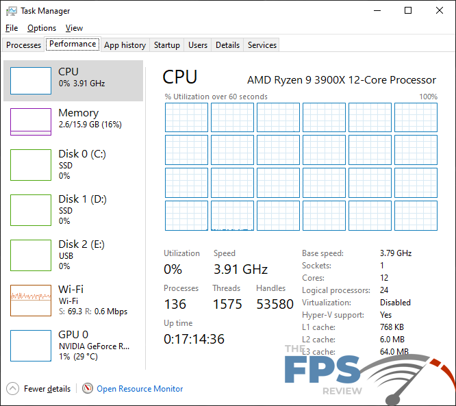 GIGABYTE B550 Aorus Master Wireless Network Performance