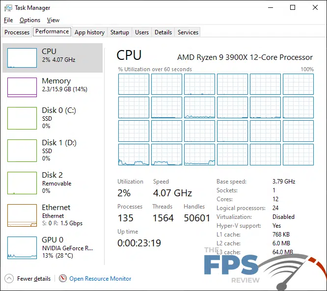 GIGABYTE B550 Aorus Master Wired Network Performance