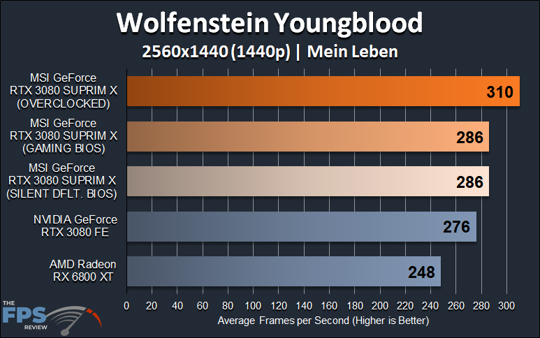 MSI GeForce RTX 3080 SUPRIM X video card review 1440p Wolfenstein Youngblood