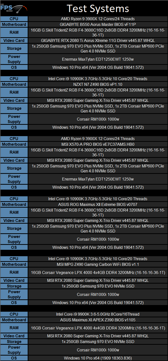 GIGABYTE B550 Aorus Master Review Comparison Systems
