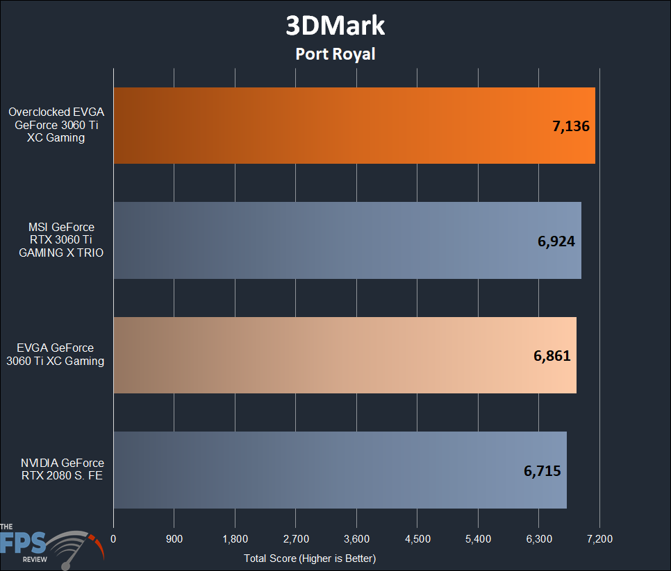 EVGA GeForce RTX 3060 Ti XC GAMING 3DMark Port Royal results