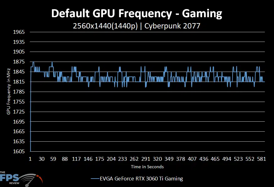 Stock Frequency Chart