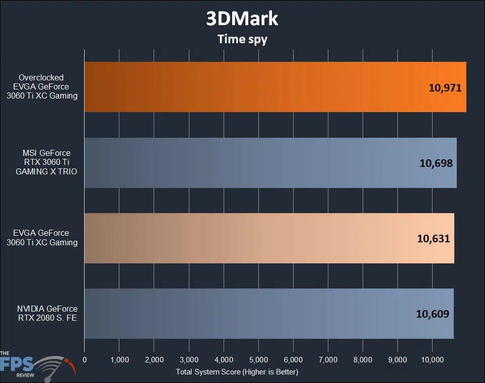 3DMark Time Spy