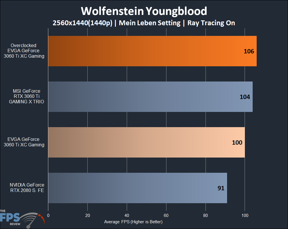 EVGA GeForce RTX 3060 Ti XC GAMING Wolfenstein Youngblood + Ray Tracing Results