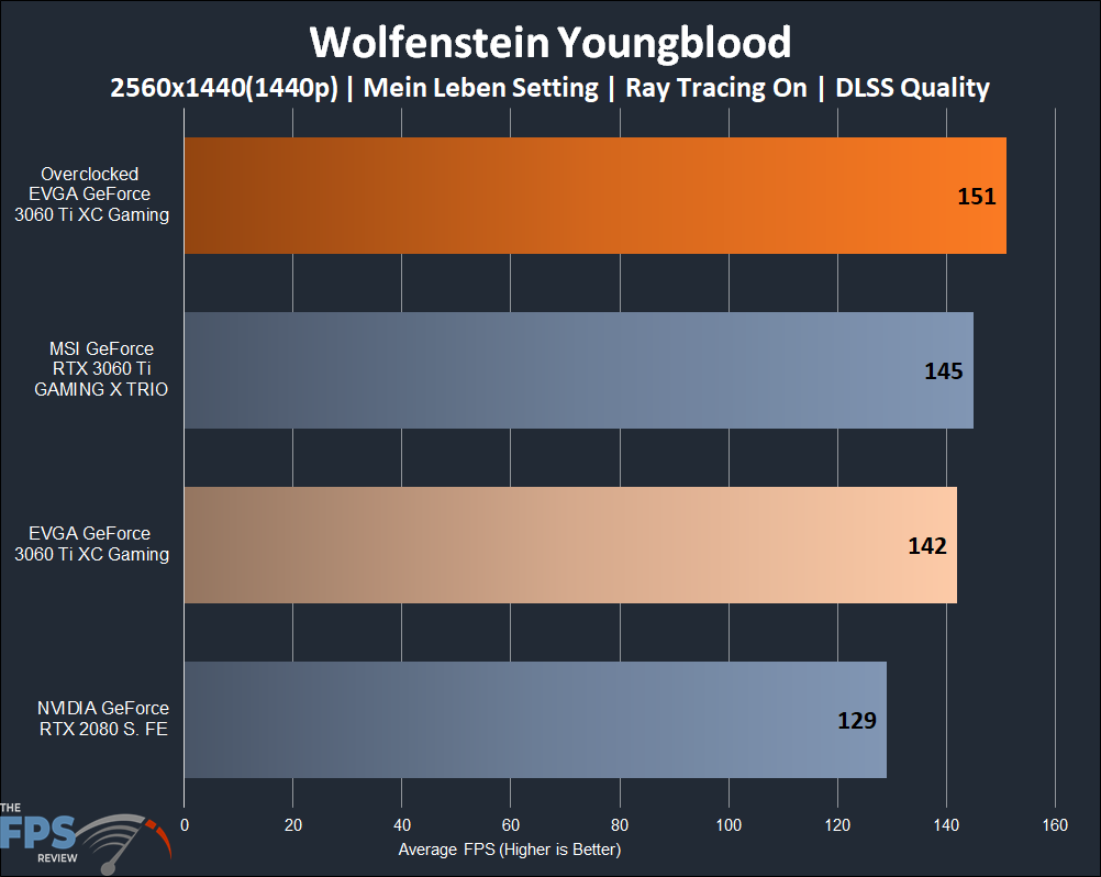 EVGA GeForce RTX 3060 Ti XC GAMING Wolfenstein Youngblood + Ray Tracing + DLSS Results
