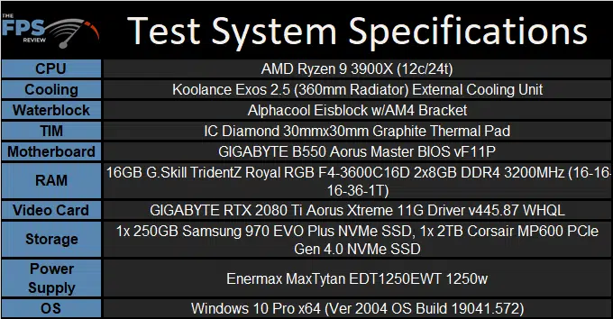 GIGABYTE B550 Aorus Master Review Test Setup