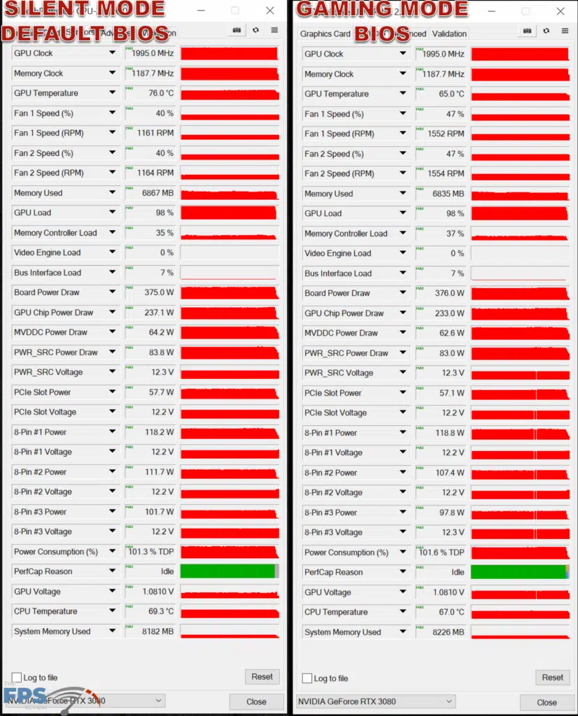 MSI GeForce RTX 3080 SUPRIM X default GPUz sensor data comparison Silent BIOS and Gaming BIOS mode