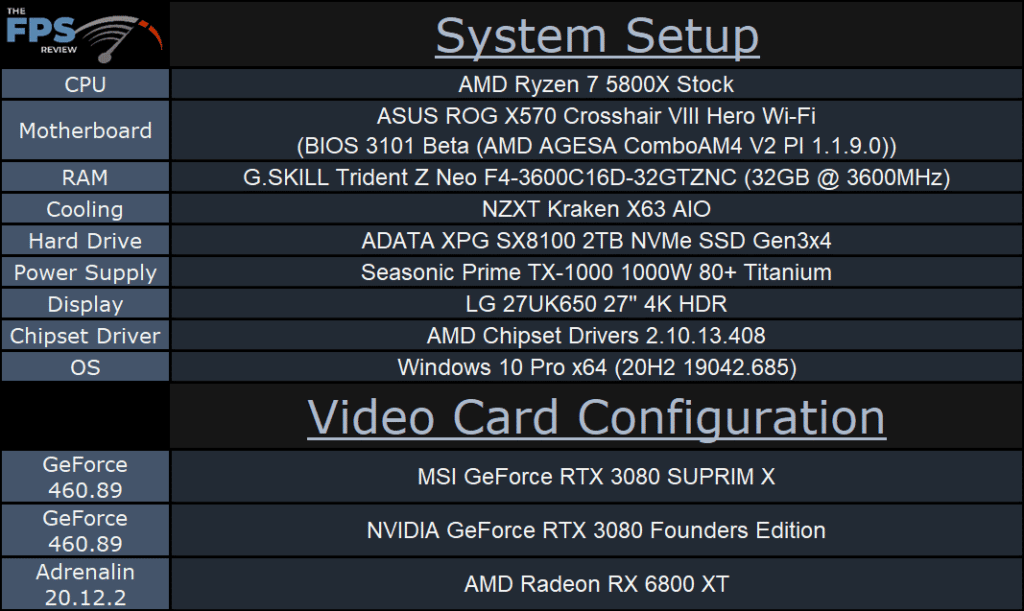MSI GeForce RTX 3080 SUPRIM X Video Card Review System Setup