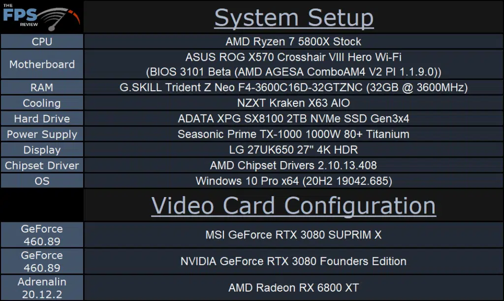 MSI GeForce RTX 3080 SUPRIM X Video Card Review System Setup