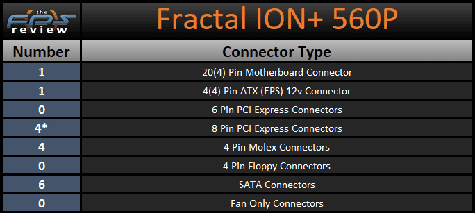 Fractal Design ION+ 560P Cable Specifications