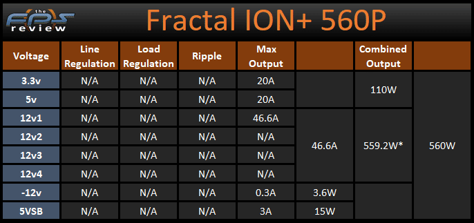 Fractal Design ION+ 560P Power Specifications