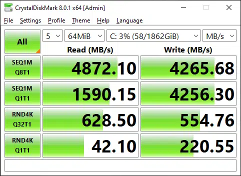 GIGABYTE B550 Aorus Master SSD Performance