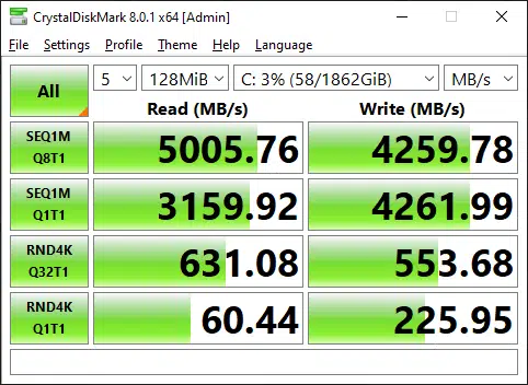 GIGABYTE B550 Aorus Master SSD Performance