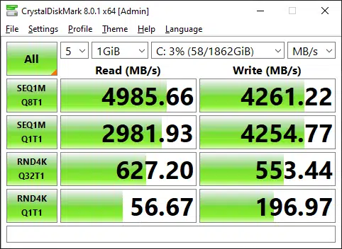 GIGABYTE B550 Aorus Master SSD Performance