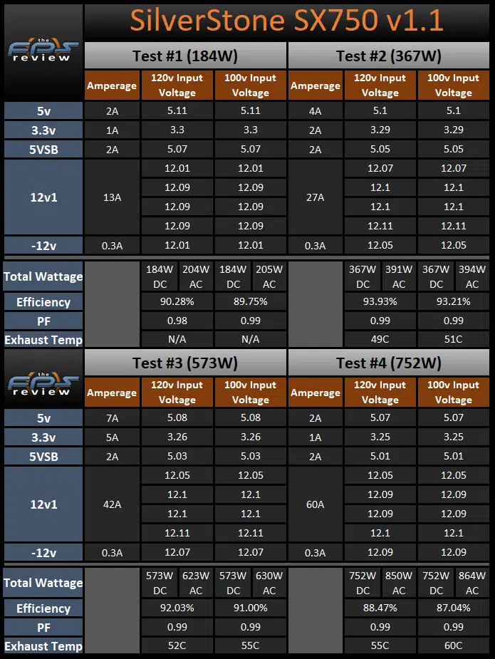 SilverStone SX750 750W SFX Power Supply 120v and 100v load testing table
