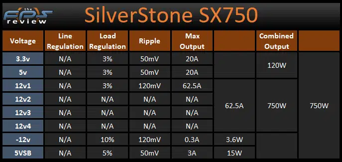 SilverStone SX750 750W SFX Power Supply Voltage and Output Table