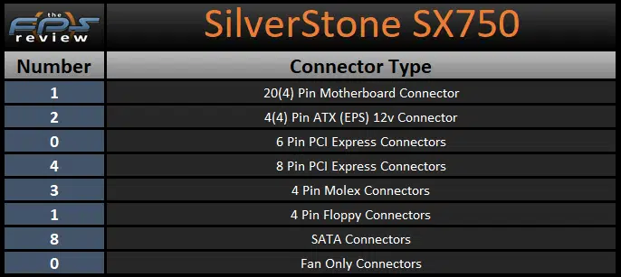 SilverStone SX750 750W SFX Power Supply Connector Type Table