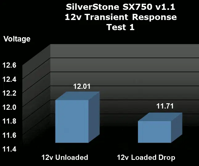 SilverStone SX750 750W SFX Power Supply Transient Response