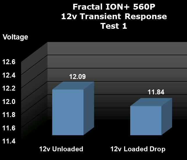 Fractal Design ION+ 560P Transient Response Test